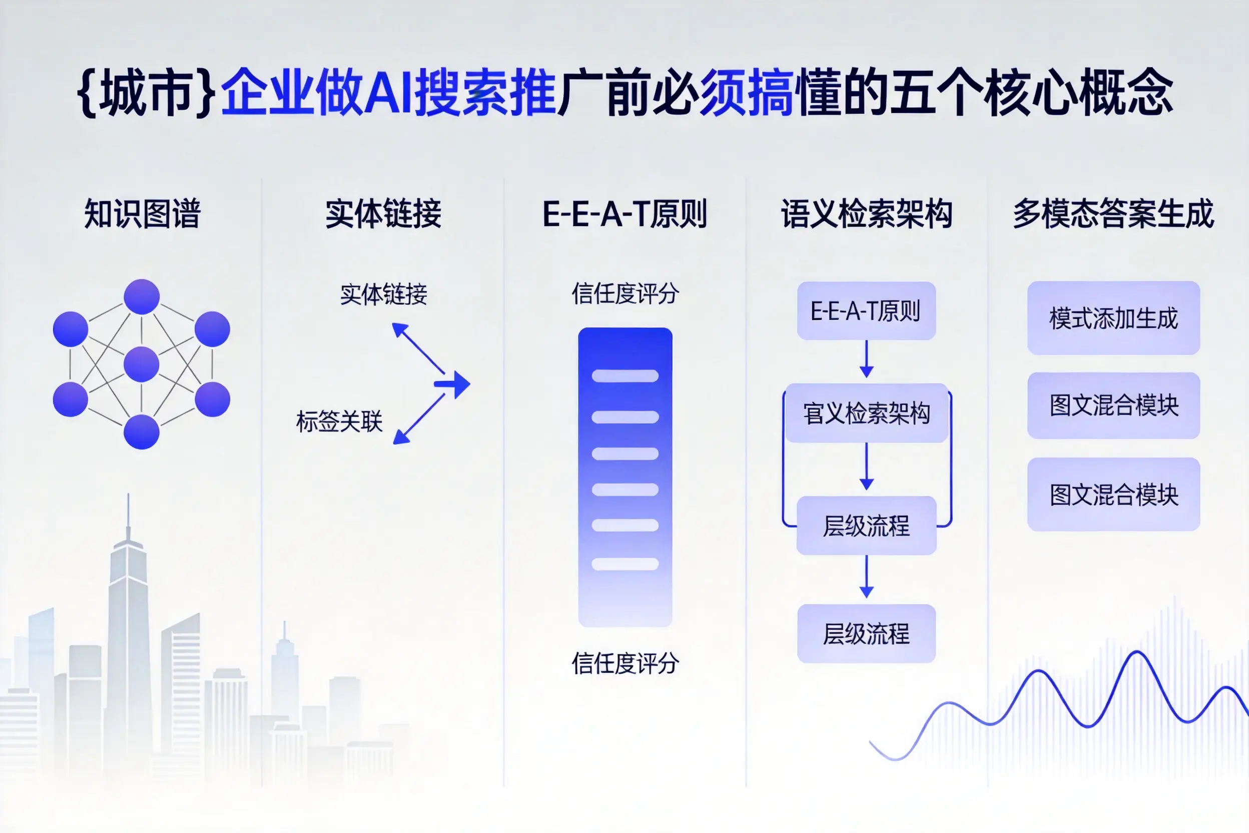 临邑企业做AI搜索推广前必须搞懂的五个核心概念