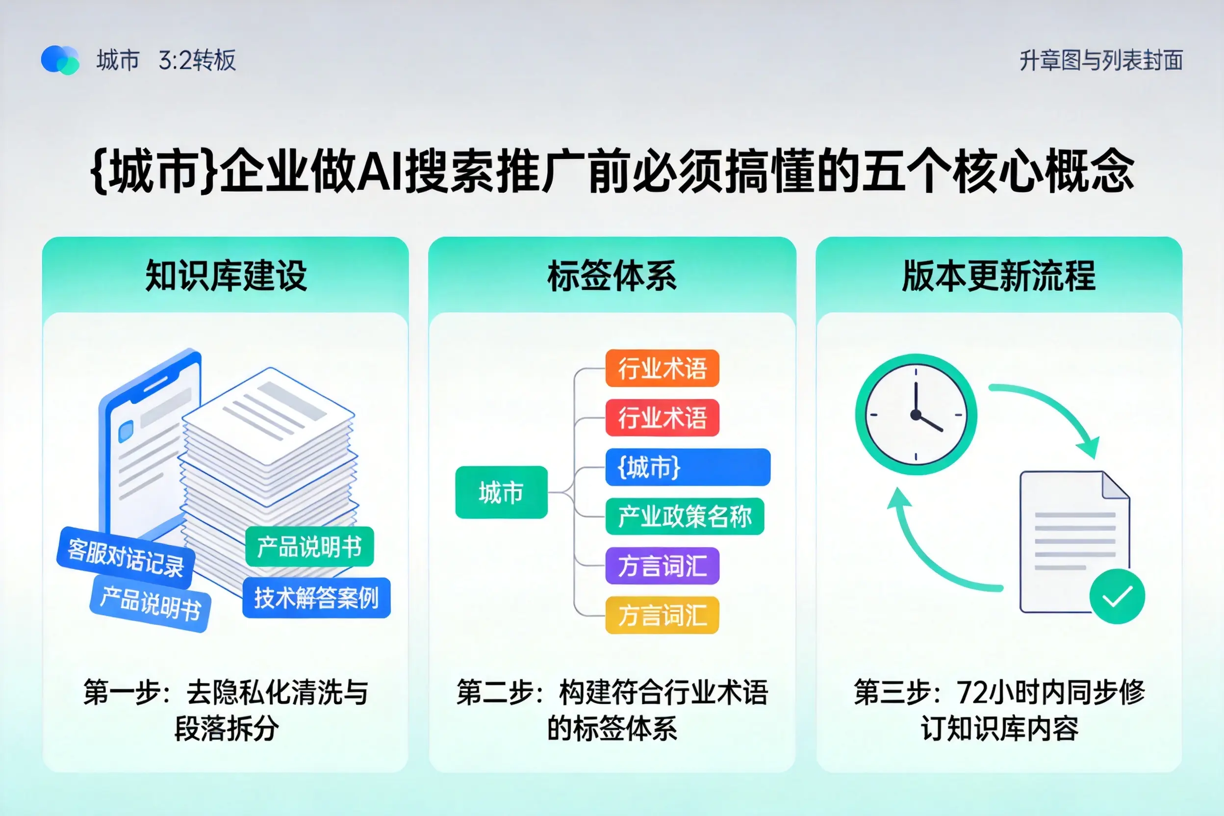 临邑企业做AI搜索推广前必须搞懂的五个核心概念